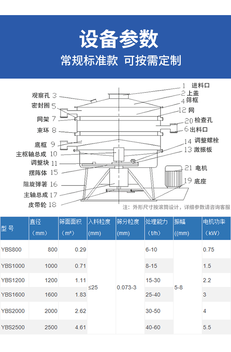 摇摆筛详情页_04