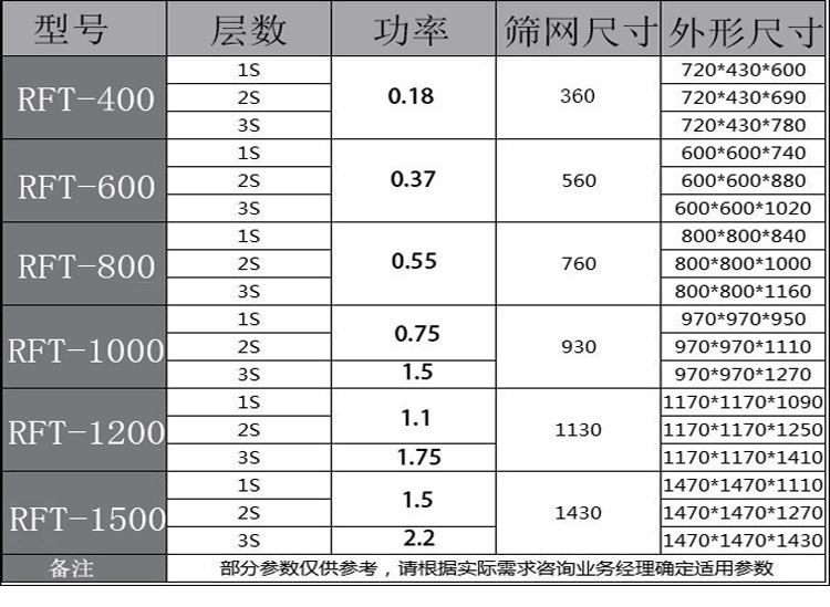 瑞菲特旋振筛详情页_11.gif